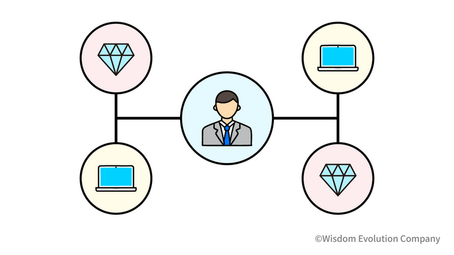 2-4-37：仮説をもってインタビューし、戦略につなげる