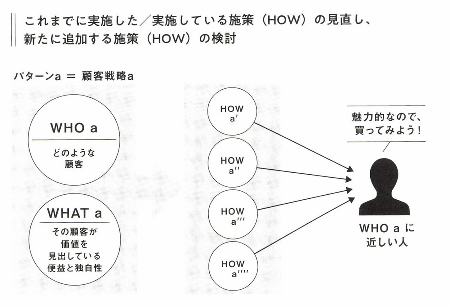 2-4-40：マーケティングの「アイデア」抽出
