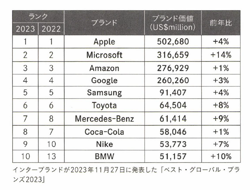 2-5-3：ブランディングに対して過剰期待が起きている理由