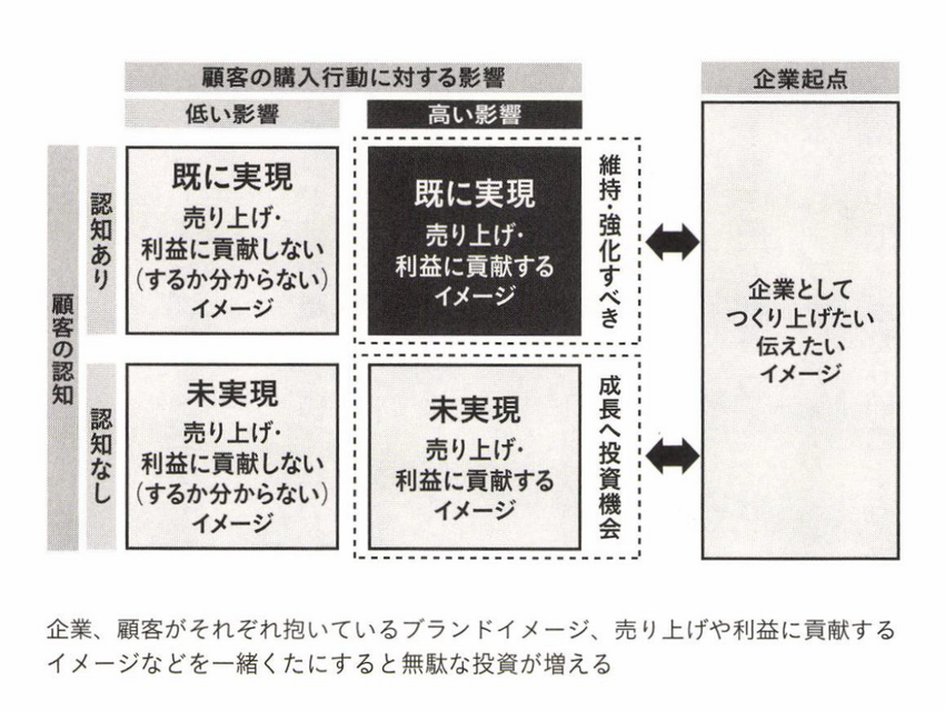 2-5-6：「ブランディング」の意味の変遷