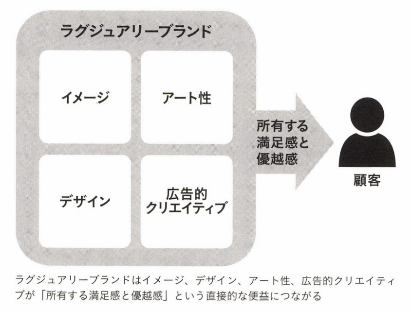 2-5-9：ラグジュアリーブランドを正しく理解する