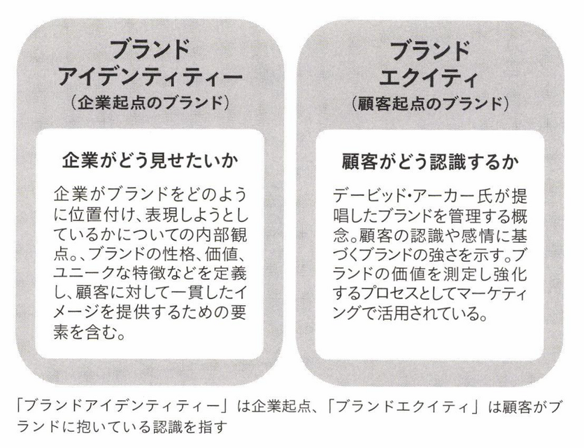 2-5-12：ブランドにまつわる言葉を整理する