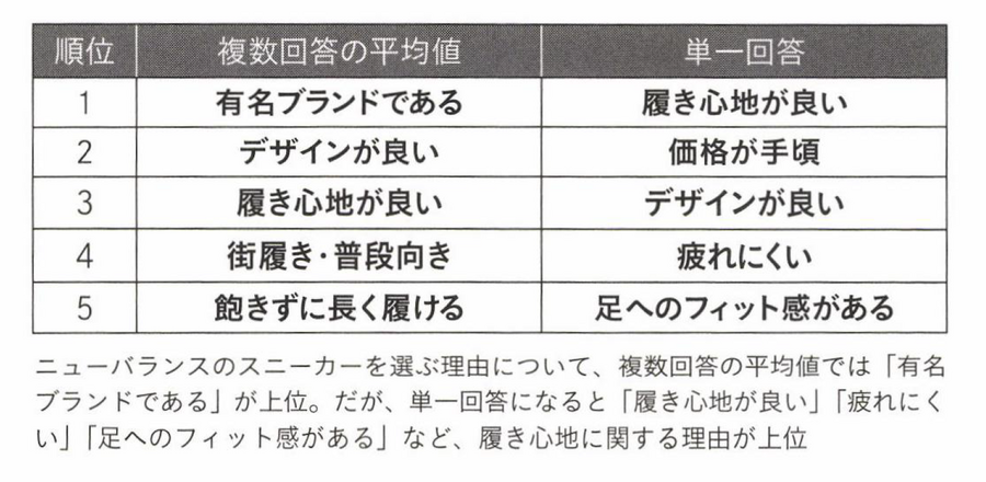 2-5-14：誤った「ブランドエクイティ」にこだわる危険性