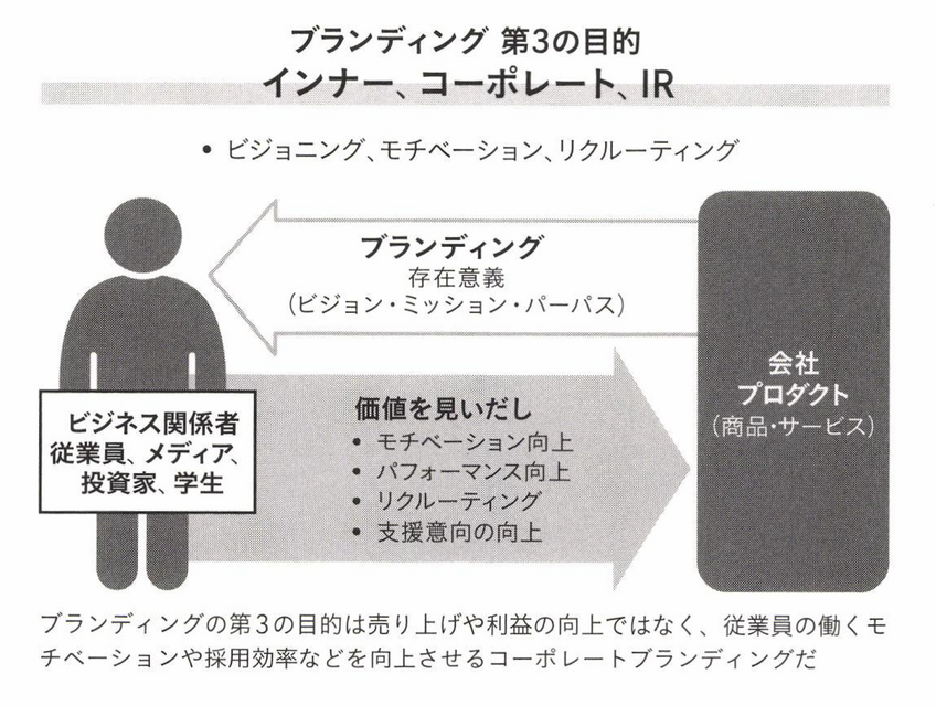 2-5-17：ブランディングの第3の目的：インナーブランディング
