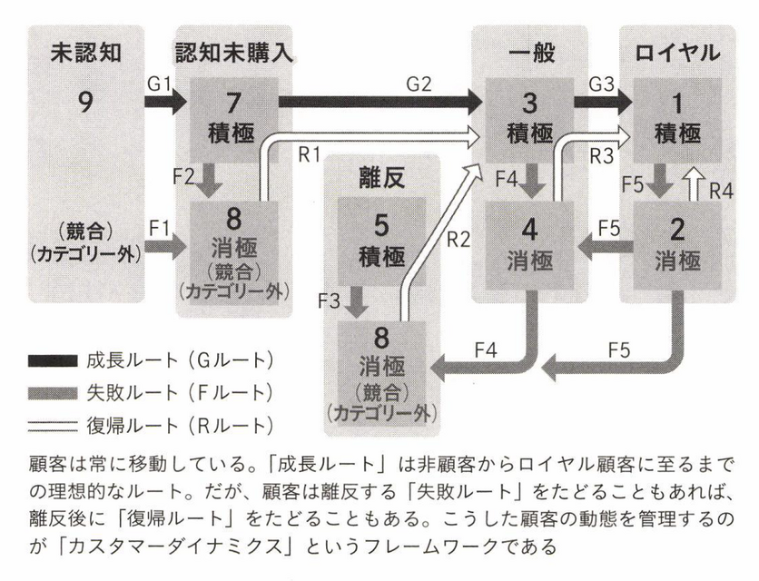 2-5-18：目的設定と顧客理解が正しい投資につながる