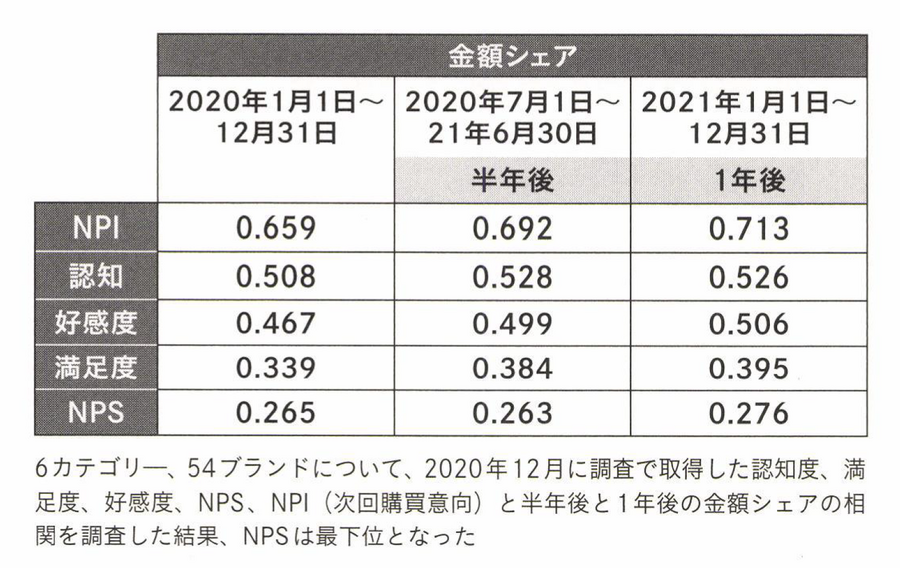 2-5-23：ブランディングの成功＝事業成果