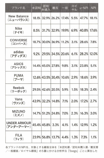 2-5-25：「次に買うかどうか？」を指標とする分析方法