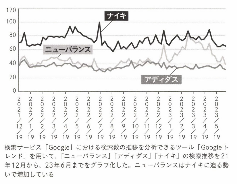 2-5-27：検索数の増減とビジネス成長の関係性