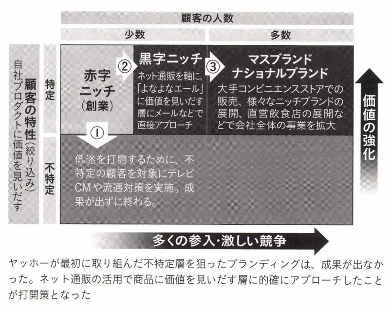 2-5-41：事例に学ぶ「2つのブランディング基本戦略」