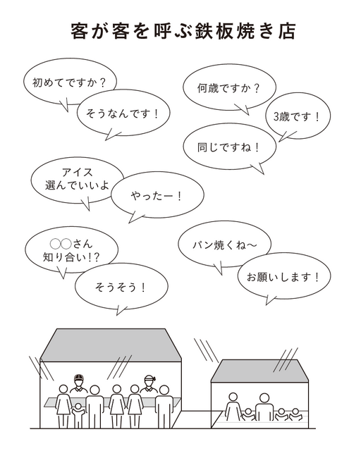 2-6-2：顧客が途切れない鉄板焼き店の秘密