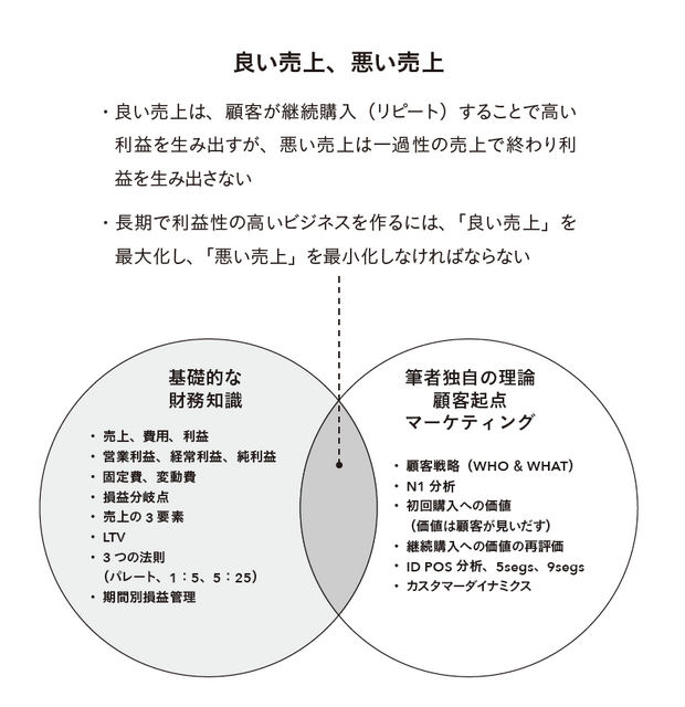 2-6-3：「良い売上」にこだわるべき理由