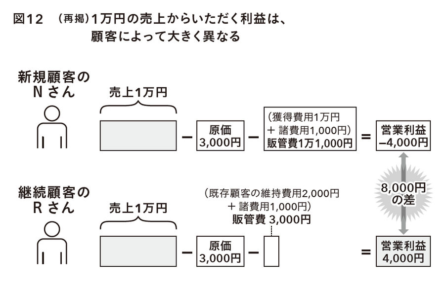 2-6-11：鉄板焼き店とウォルマートからの学び