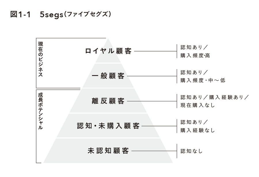 2-6-13：「良い売上」の積み上げには財務知識が必須