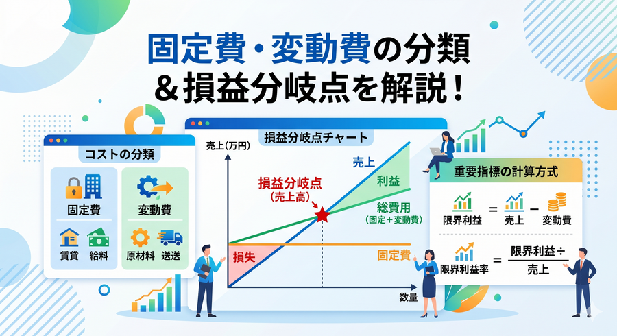 2-6-19：2種の費用：固定費と変動費、そして損益分岐点と限界利益率