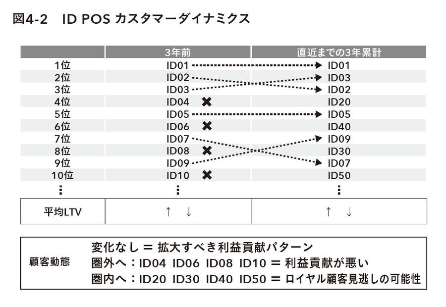 2-6-43：ID POSデータを使った基本的な顧客分析