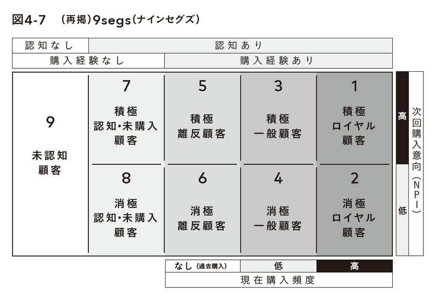 2-6-45：9segsのカスタマーダイナミクス分析
