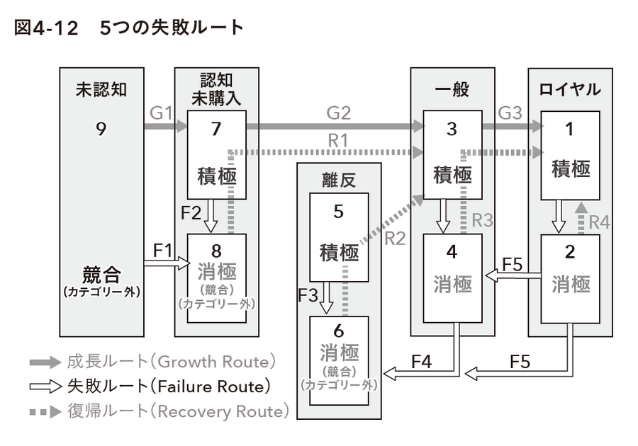 2-6-47：9segsカスタマーダイナミクスにおける5つの失敗ルート