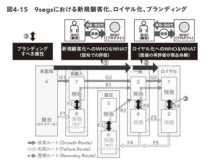 2-6-49：9segsで下から上に移行するのがブランディング効果