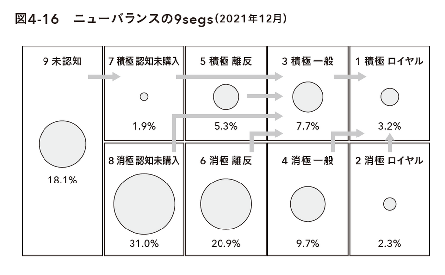 2-6-50：「良い売上」の積み上げ　ーニューバランスの例をもとに