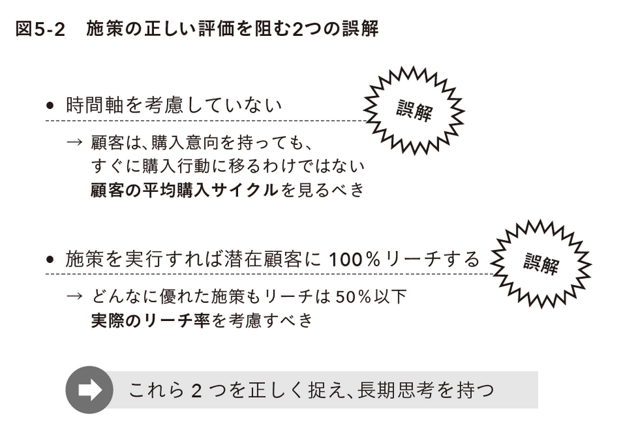 2-6-53：「長期思考」の実行に関する2つの誤解