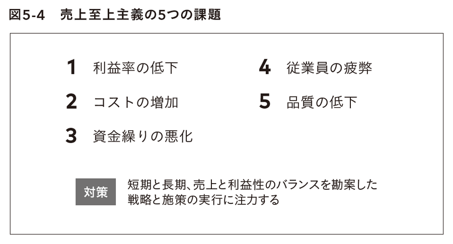 2-6-54：「売上至上主義」の罠