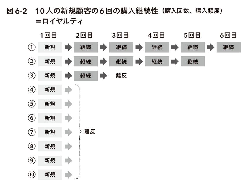 2-6-62：THE MODELと良い売上はどう関連するか