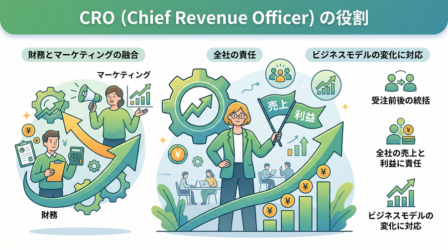 2-6-66：CRO（Chief Revenue Officer）の定義と意義