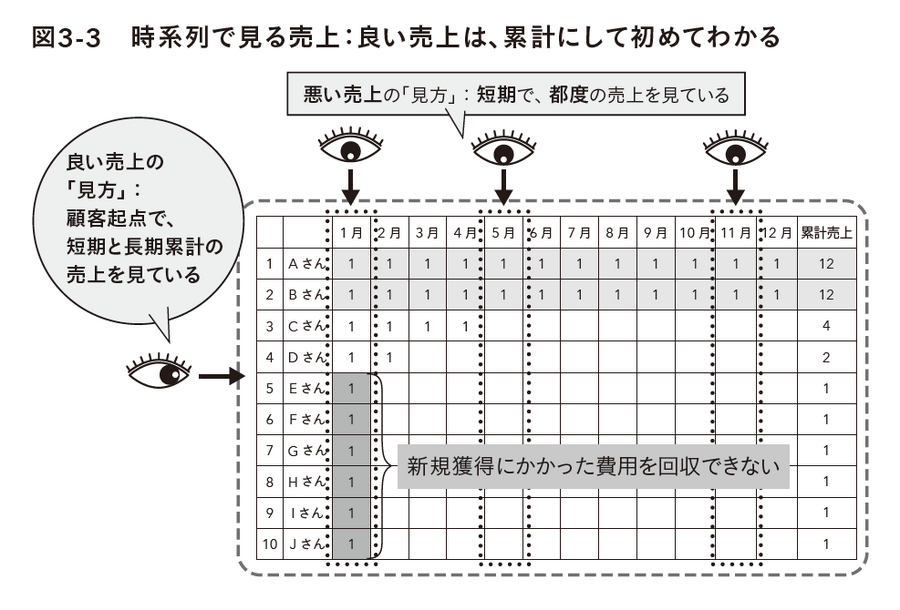 2-6-68：特別対談：「一休.com」における良い売上の最大化