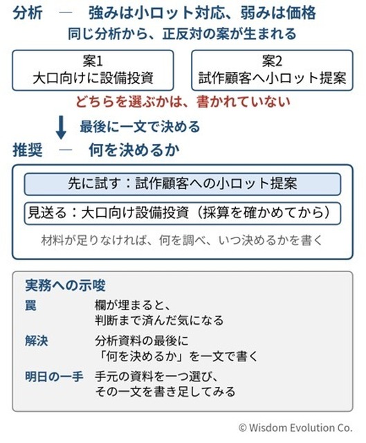 フレームワークは埋まったのに、戦略がない　－罠3：分析と決断の混同