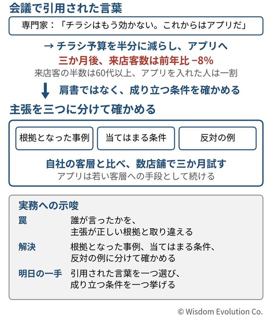 有名な専門家の言葉が、判断停止の理由になる　―罠9：権威と根拠の混同