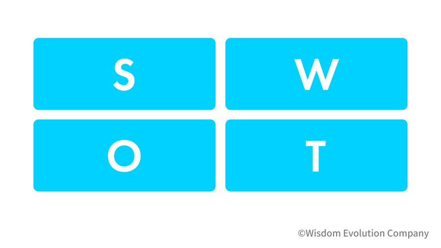 1-2-8：ステップ1「Research」⑤　SWOT分析