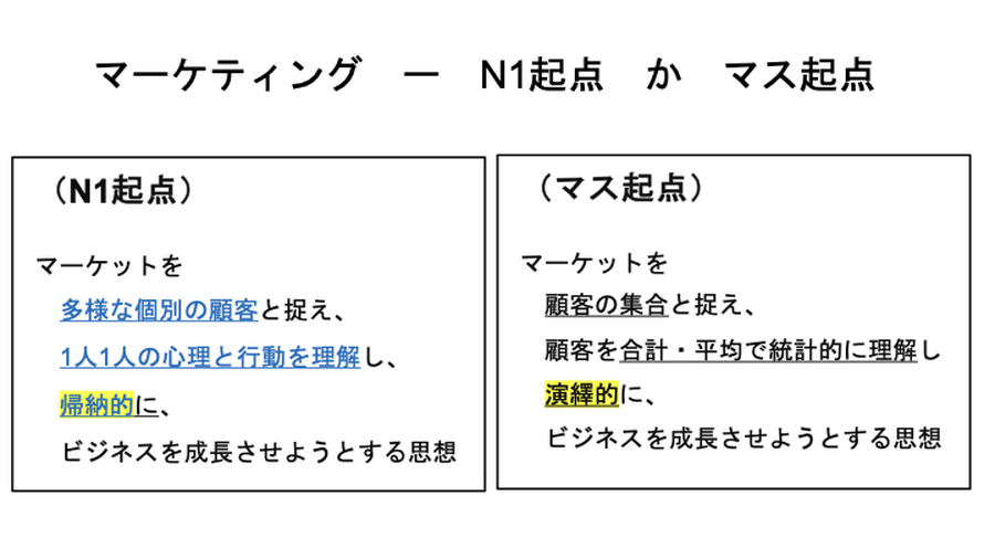 2-0：「顧客起点マーケティング」とは何か