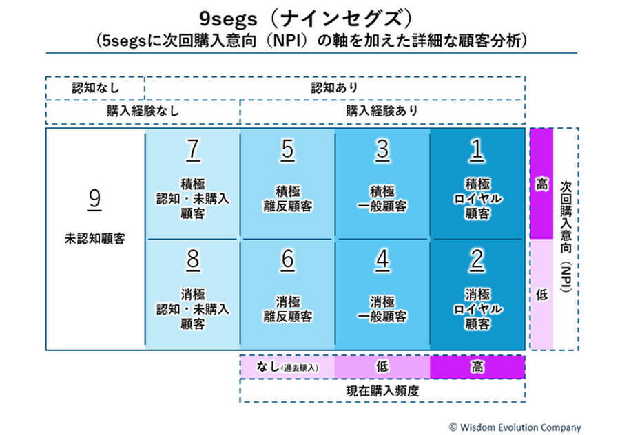 2-2-22：9segsで販促とブランディングの成果を把握する
