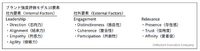 5-1-1：Appleの歴史から学べること