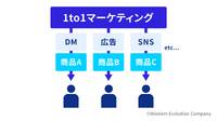 5-1-1：Appleの歴史から学べること