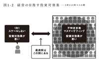2-3-8：取り戻すべき顧客理解②：顧客の多様性