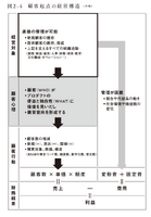 2-3-17：購入行動は、顧客の心理変化の結果