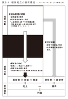 2-3-17：購入行動は、顧客の心理変化の結果