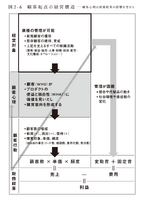 2-3-17：購入行動は、顧客の心理変化の結果