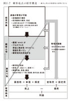 2-3-17：購入行動は、顧客の心理変化の結果