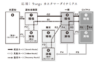 2-3-1：顧客が見えなくなると、事業成長は止まる