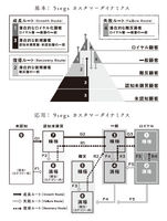2-3-15：3つのフレームワークで継続性のある利益向上を目指す