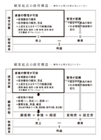 2-3-16：経営の視界に「顧客の心理と行動」を組み込む