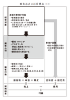 2-3-16：経営の視界に「顧客の心理と行動」を組み込む