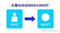 2-1-2：顧客（WHO）とプロダクト（WHAT）の間に成り立つ「価値」