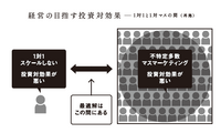 2-3-19：「顧客戦略（WHO＆WHAT）」立案に向けた顧客分類