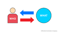2-3-24：WHO＆WHATは「顧客起点の経営構造」に内包される