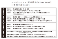 2-3-26：複数の顧客戦略を把握する