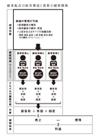 2-3-26：複数の顧客戦略を把握する