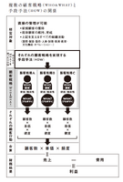 2-3-26：複数の顧客戦略を把握する